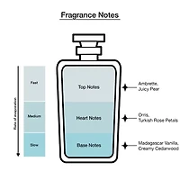 Ariana Grande God Is A Woman Eau De Parfum 3-Pc Gift Set ($159 Value)