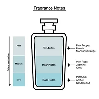 Oscar De La Renta Bella Rosa Eau De Parfum 3-Pc Gift Set ($169 Value)