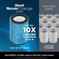 Shark Neverchange Max Air Purifier