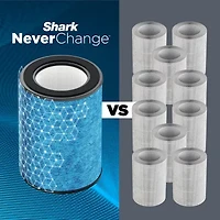 Shark Neverchange Max Air Purifier