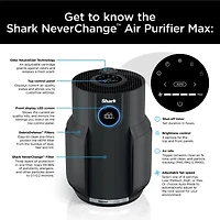 Shark Neverchange Air Purifier
