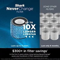 Shark Neverchange Air Purifier