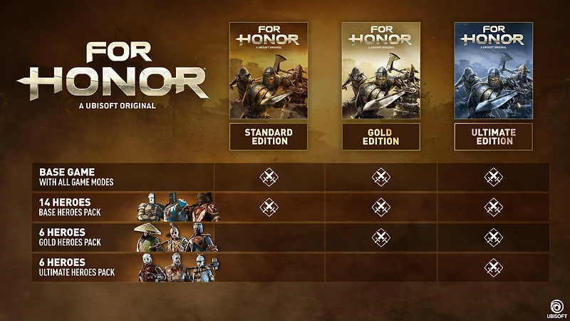 For Honor Ultimate - PC