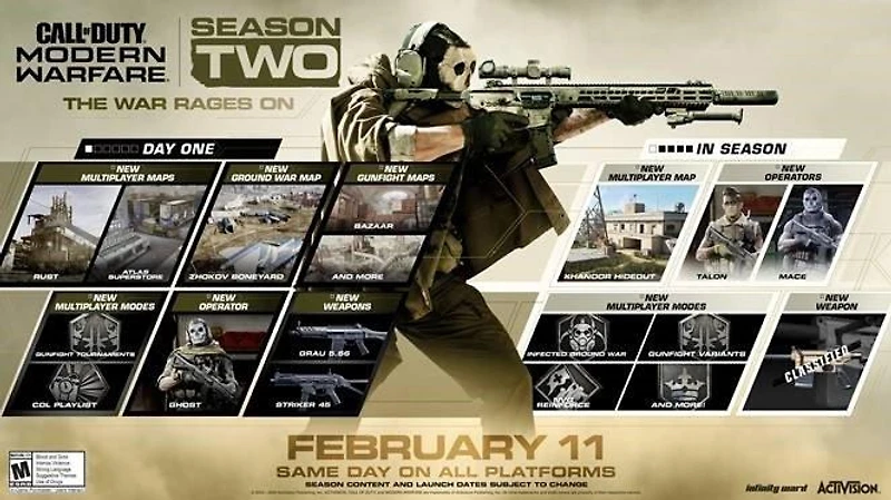 Call of Duty: Modern Warfare