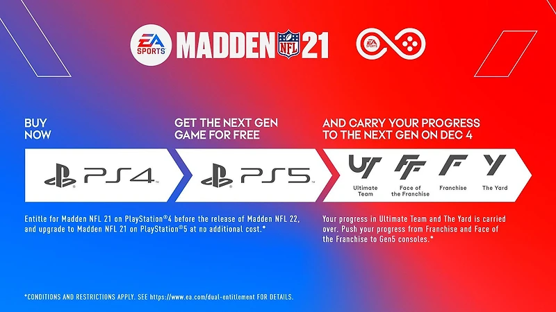 Madden NFL 21