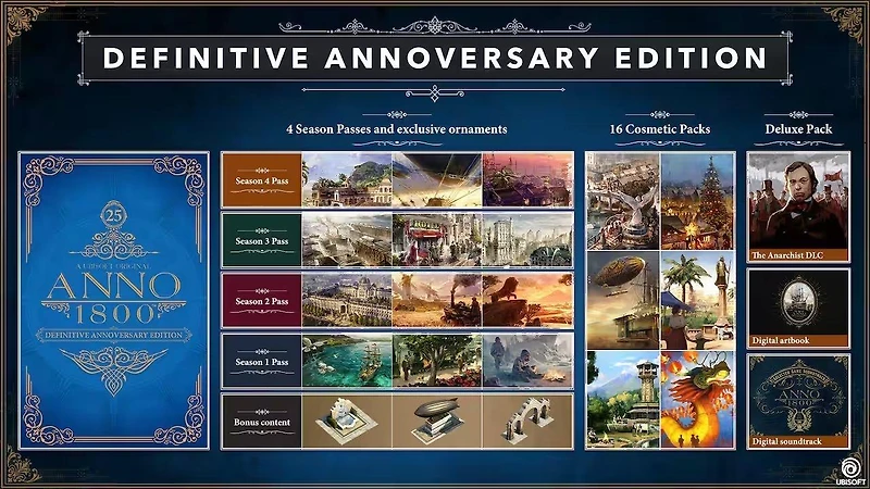 Anno 1800 Definitive Anniversary
