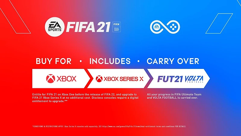 FIFA 21