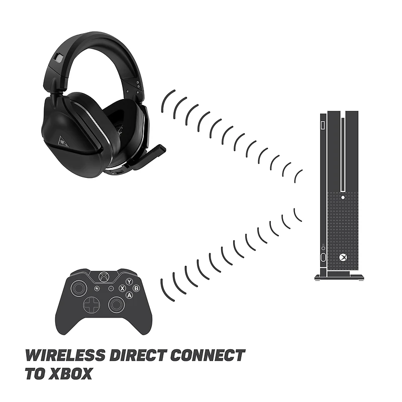 Turtle Beach Stealth 700 Gen 2 Wireless Gaming Headset - PlayStation 5
