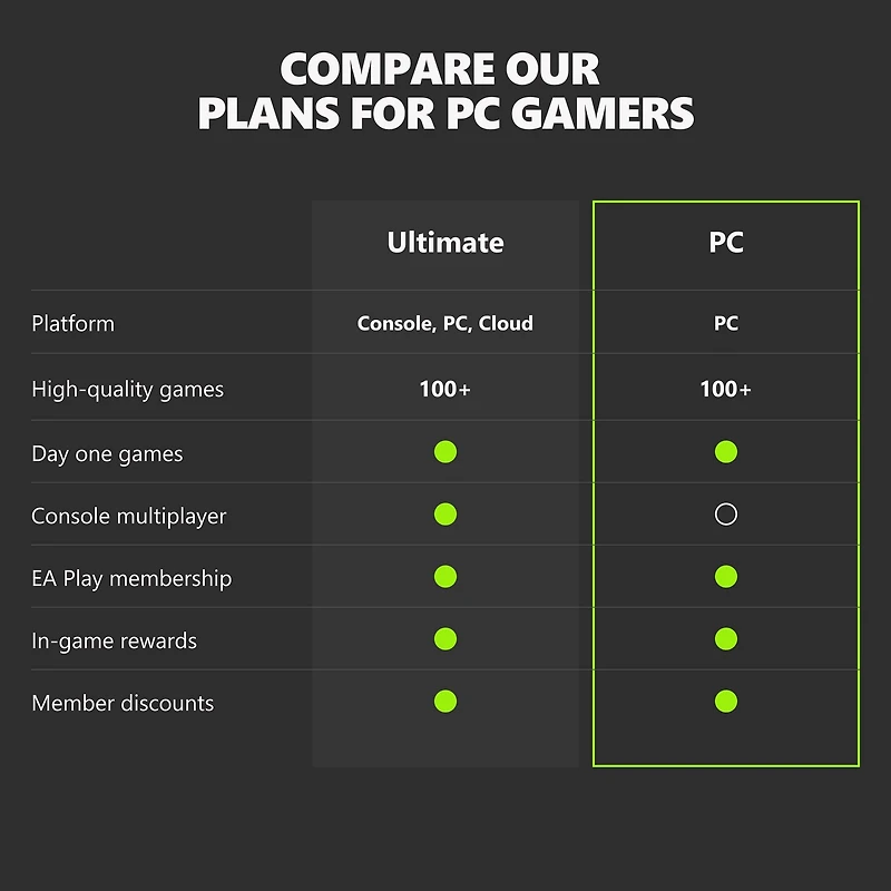 Xbox Game Pass 3 Month - PC