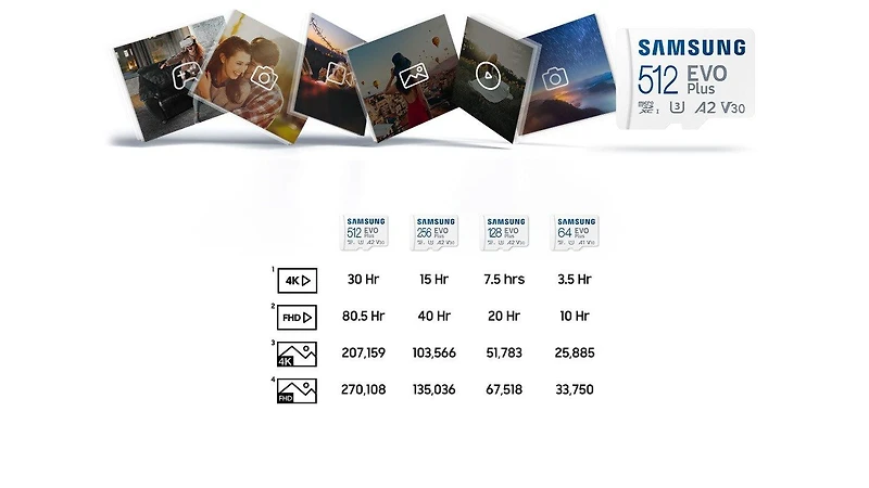 Samsung EVO Plus microSDXC Memory Card with Adapter 128GB