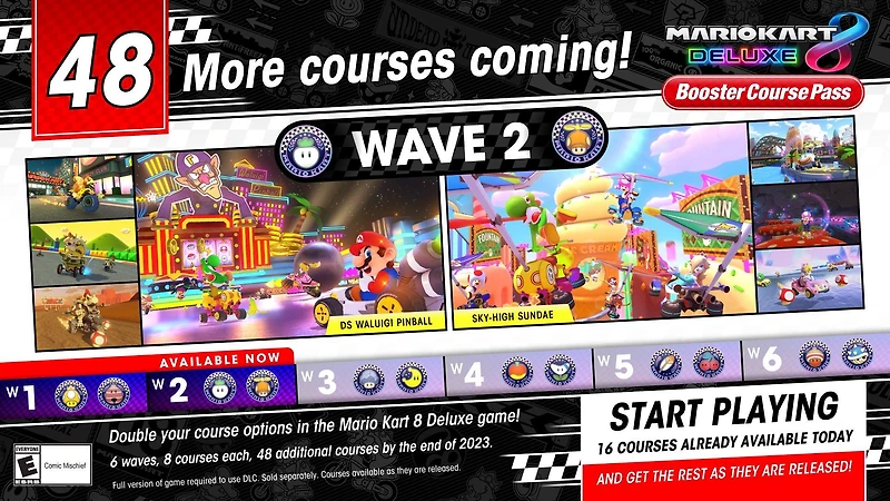 Mario Kart 8 Deluxe Booster Course Pass DLC