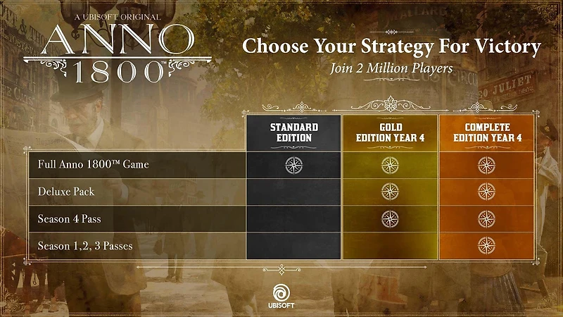 Anno 1800 Gold
