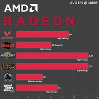 HP 800 G2 Gaming PC - Intel Core i5 Quad-Core 3.2Ghz, 8GB RAM, 128GB SSD + 500GB HDD, AMD RX 6500 XT