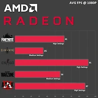 HP 800 G2 Gaming PC - Intel Core i5 Quad-Core 3.2Ghz, 8GB RAM, 128GB SSD + 500GB HDD, AMD RX 6500 XT