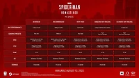 Marvel's Spider-Man Remastered