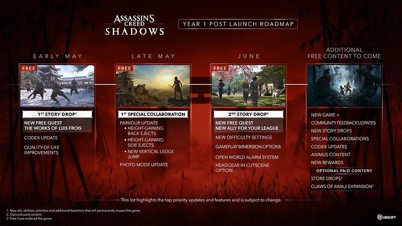 Assassin's Creed Shadows Collector's - PlayStation 5