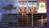 Age of Mythology: Retold Premium Upgrade