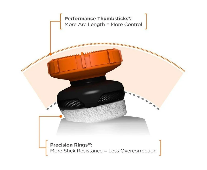 KontrolFreek Call of Duty Black Ops 7 Aim Boost Kit - Collector's Edition for PlayStation 4 and PlayStation 5