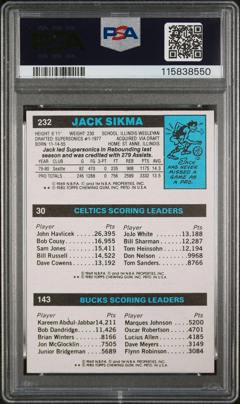 1980 Topps Scoring Leader M.johnson,l.bird,j.sikma PSA 8