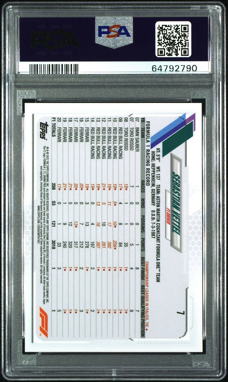 2021 Topps Chrome Formula 1 7 Sebastian Vettel PSA 10