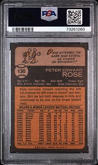 1973 Topps 130 Pete Rose PSA 8