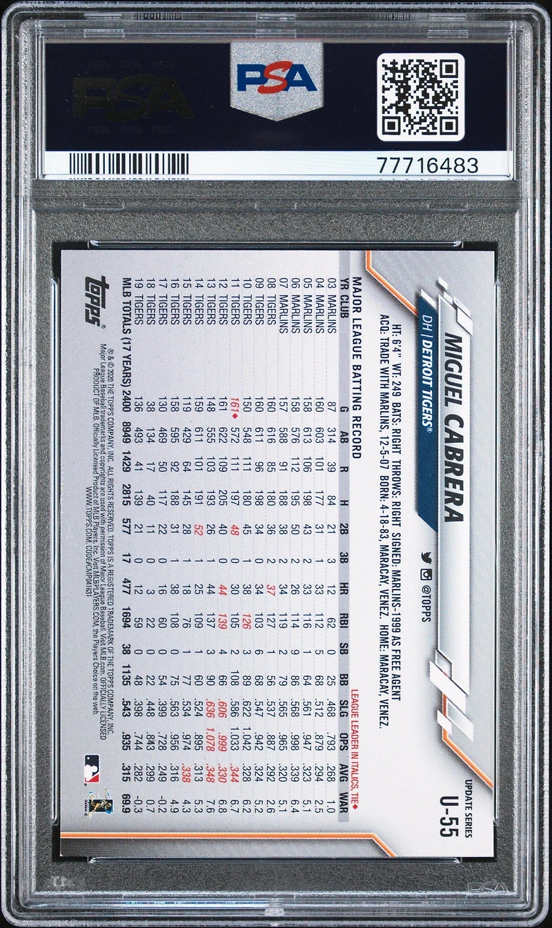 2020 Topps Update U55 Miguel Cabrera PSA 9