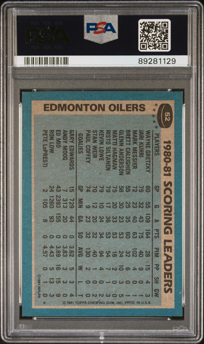 1981 Topps 52 Wayne Gretzky Oilers Leaders PSA 9
