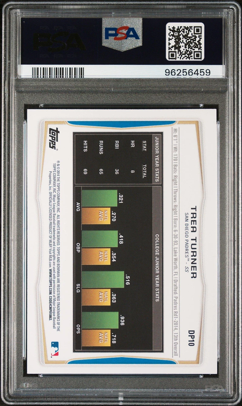 2014 Bowman Draft Picks Dp10 Trea Turner PSA 10