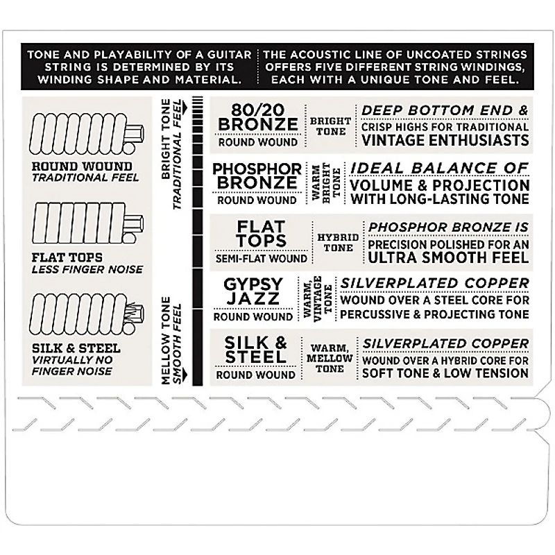 D'Addario EJ41 12-String Phosphor Bronze Extra Light Acoustic Guitar Strings