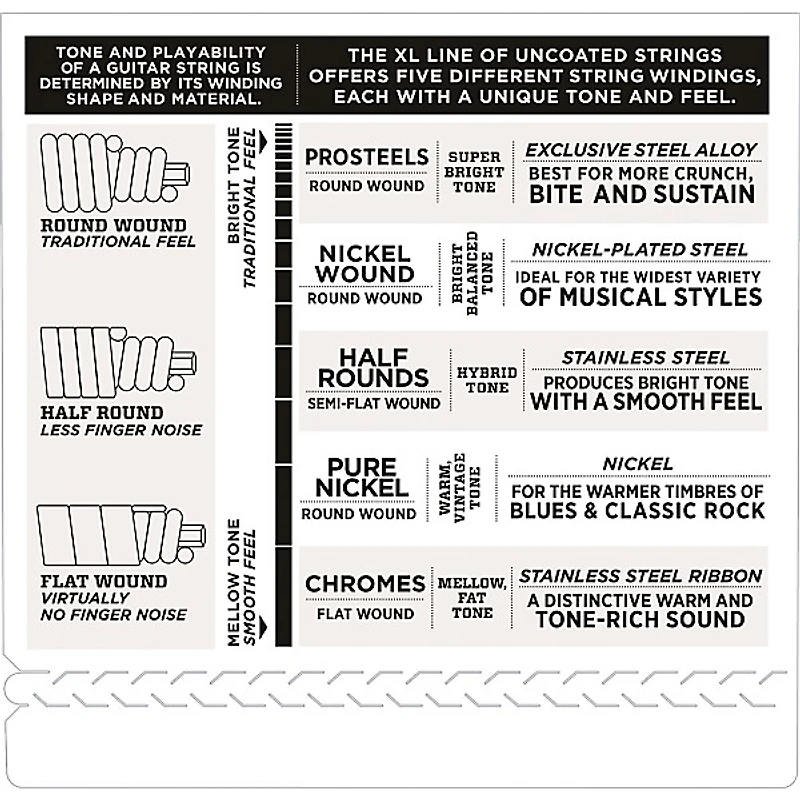 D'Addario EXL170SL Regular Light Nickel Wound Super Long Scale Bass Strings