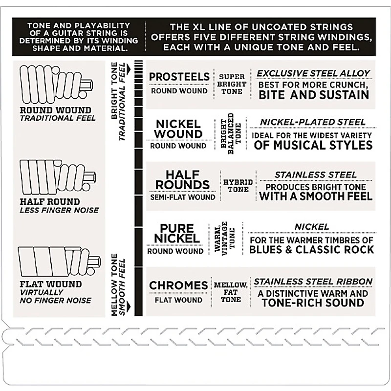 D'Addario EXL180 XL Extra Super Soft/Long Bass Strings
