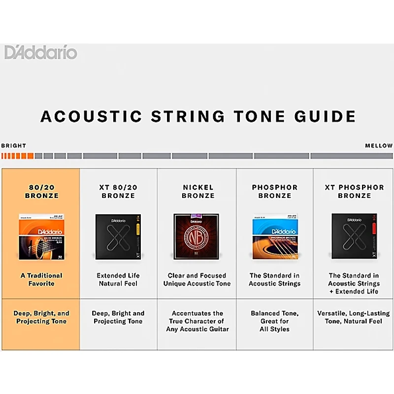 D'Addario EJ11 80/20 Bronze Light Acoustic Guitar Strings