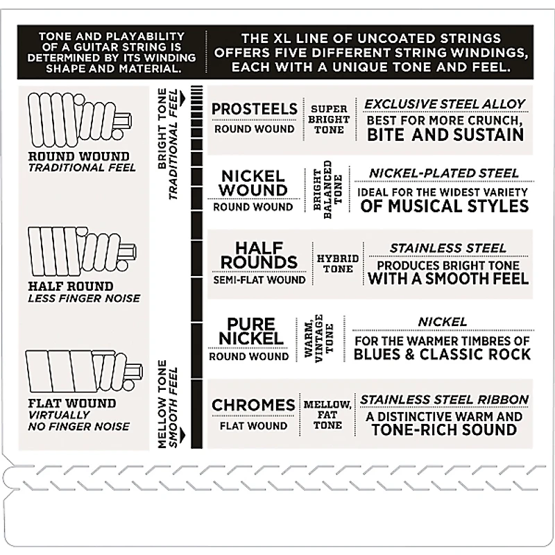 D'Addario EXL170-5SL Regular Light Nickel Wound Super Long Scale 5-String Bass Strings