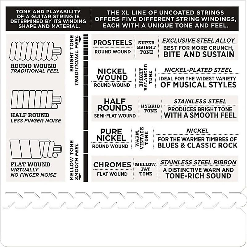 D'Addario ECG24-7 7-String Chrome Flat Wound Electric Guitar Strings