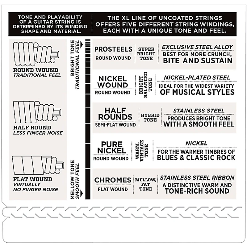 D'Addario ECB81-5SL Chromes Flat Wound 5-String Bass Soft SL Strings