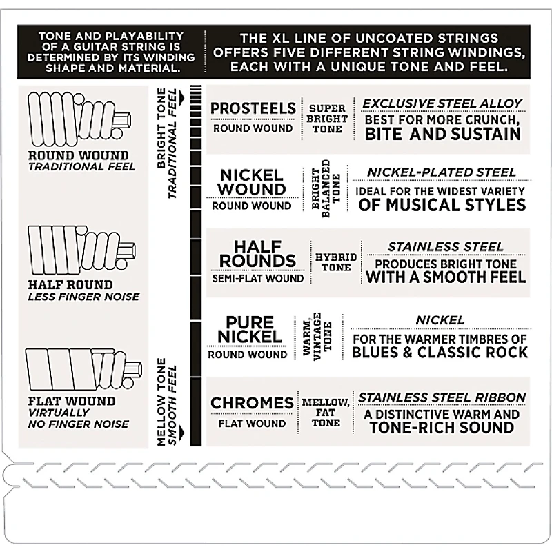 D'Addario EXL230 Heavy Long Bass Strings