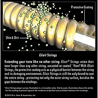 Elixir Electric Guitar Strings with NANOWEB Coating, Heavy (.012-.052)