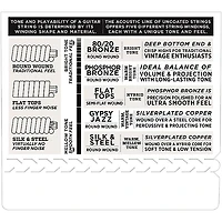 D'Addario EJ83L Gypsy Jazz Silver Wound Light Acoustic Guitar Strings