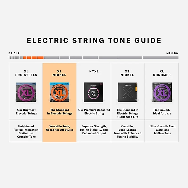 D'Addario EXL150H High-Strung Guitar Strings