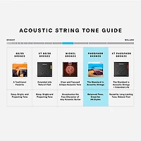 D'Addario EJ37 12-String Phosphor Bronze Acoustic Guitar Strings - Medium Top Heavy Bottom