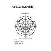 Audio-Technica AT4050 Multi-Pattern Condenser Microphone
