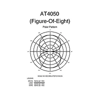 Audio-Technica AT4050 Multi-Pattern Condenser Microphone