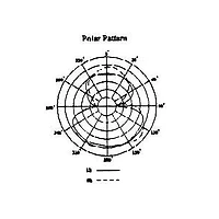 Applied Microphone Technology AMT TA2 Double Soprano Saxophone Microphone with BP45