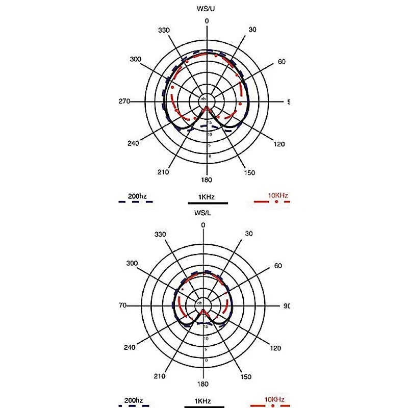 Applied Microphone Technology AMT WS Studio Double Clarinet/Oboe Microphone With AP40 Preamp