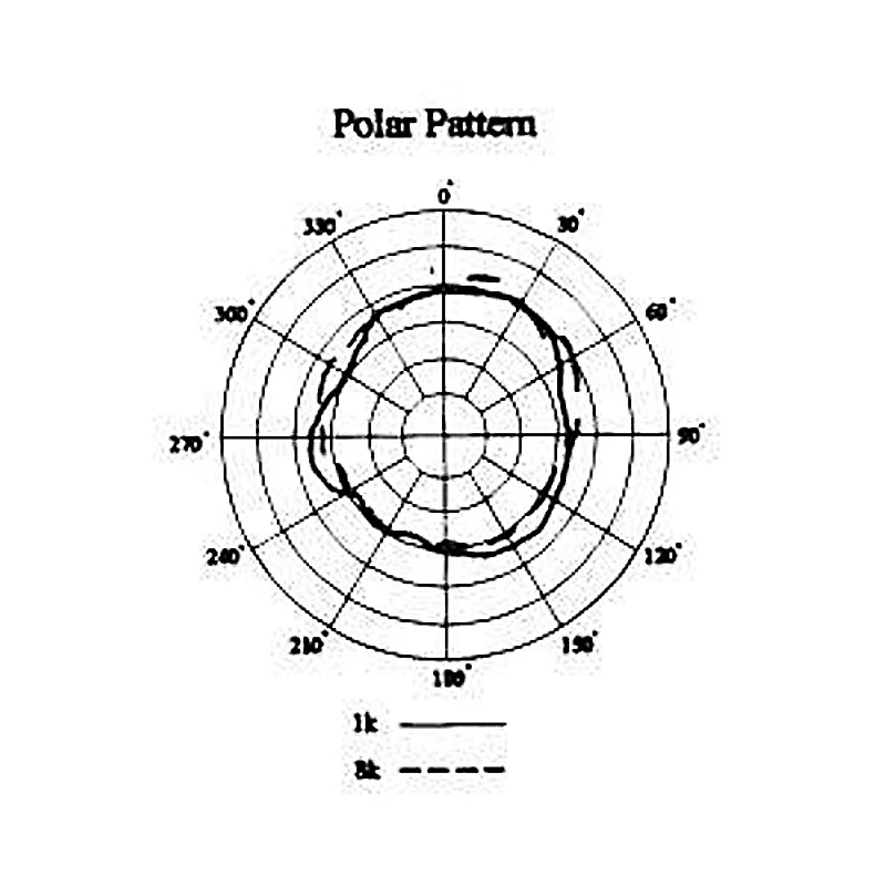 Applied Microphone Technology AMT Z1W Flute Microphone with Cable for AMT and Sennheiser Wireless Systems