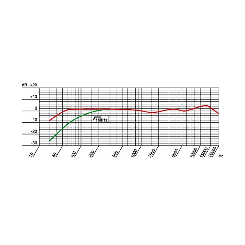 AKG C214 Large-Diaphragm Condenser Microphone