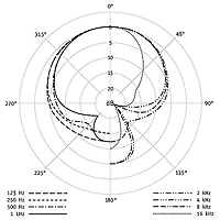 Neumann TLM 49 Condenser Studio Microphone