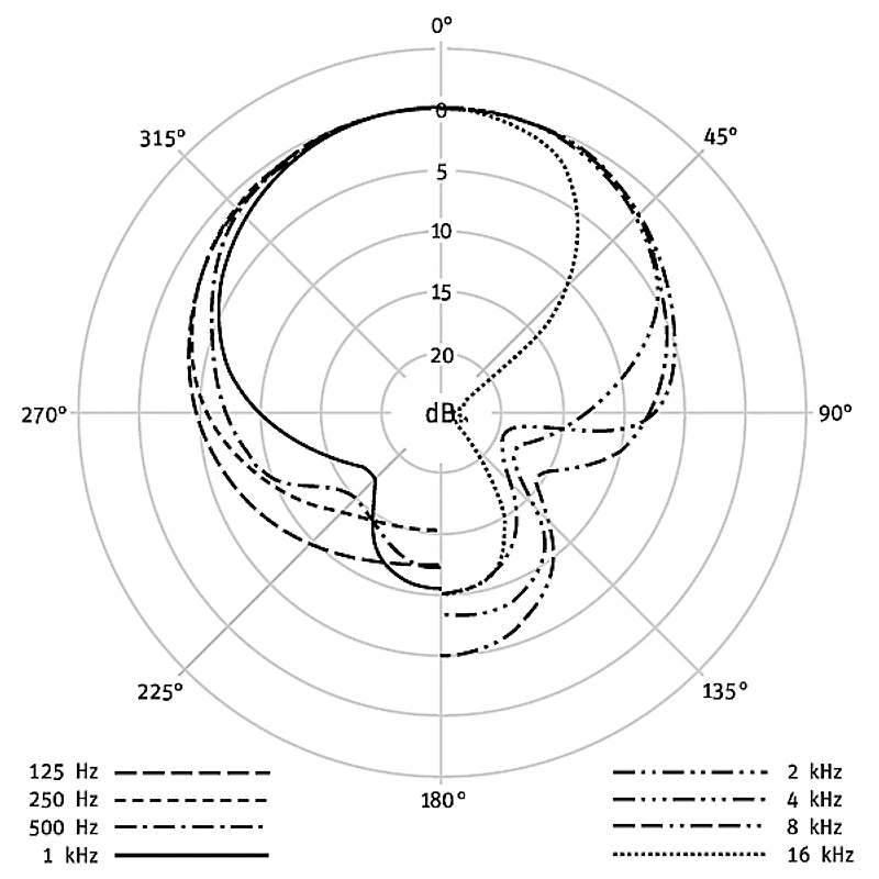 Neumann M 147 Tube Condenser Microphone Nickel