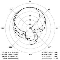 Neumann M 147 Tube Condenser Microphone Nickel