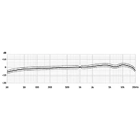 Neumann M 147 Tube Condenser Microphone Nickel